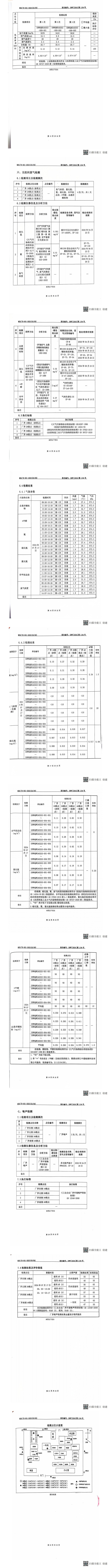 2024年廢氣下半年檢測2.jpg